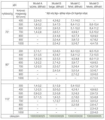 HUWILIFT MAXI D FAAJTÓHOZ FELNYÍLÓ VASAL FÉM, 3675 014 001 FÉM 4.Kép
