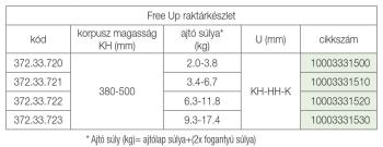 FREE UP FELNYÍLÓ VASALAT 380-500/2,0-3,8 FEHÉR, 372.33.720 FÉM-MÜANYAG 3.Kép