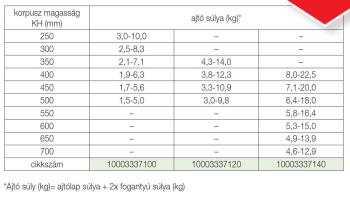 FDS FELNYÍLÓ VASALAT FDS TSF PÁNT NÉLKÜL FELNYÍLÓ VASALAT 3-14kg-ig FEHÉR 2.Kép