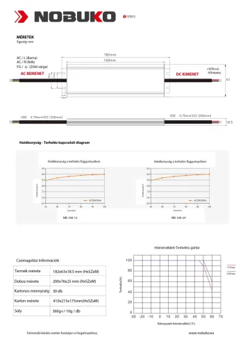 NOBUKO B SERIES 24V 100W IP67  KÜLTÉRI LED TÁPEGYSÉG 3.Kép