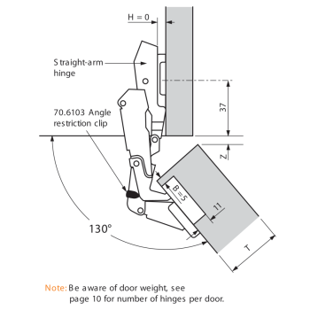 BLUM CLIP top nagy nyitásszögű pánt 170° ráütődő, edény: csavarok 3.Kép